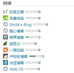 自动为每个友情链接加上favicon图标
